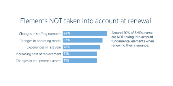 Source: Vero SME Insurance Index report