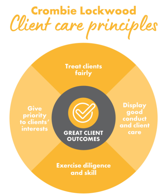 Client care principles diagram